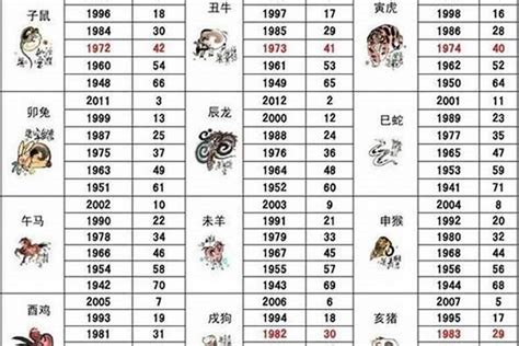 53歲屬什麼生肖|53岁属什么生肖今年多大 53岁属什么生肖2023